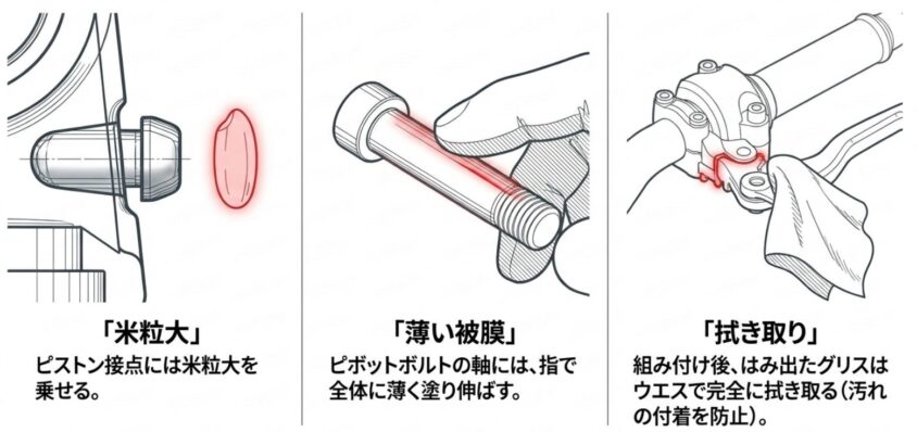 ブレーキレバーのグリスの塗り方の図解