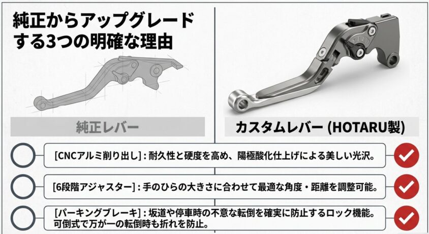 純正ブレーキレバーとパーキングブレーキ付きカスタムレバーの比較図