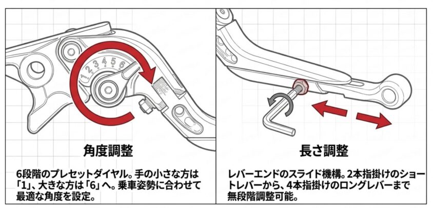 ブレーキレバーの角度調整と長さ調整の図解