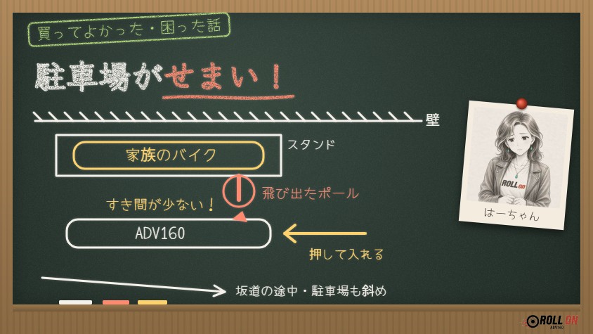 坂道の途中にある斜めで狭い駐車場の図（家族のバイクのスタンドから飛び出たポールの横にADV160を押して入れる）