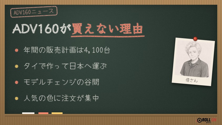 ADV160が買えない理由(年間販売計画4,100台・タイ生産・モデルチェンジ・人気色)