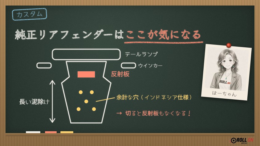 ADV160（インドネシア仕様）の純正リアフェンダーの図。長い泥除けの中央に反射板、余計な穴がある