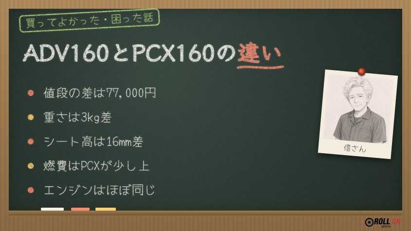 ADV160とPCX160の違い スペック比較 値段・重さ・シート高・燃費